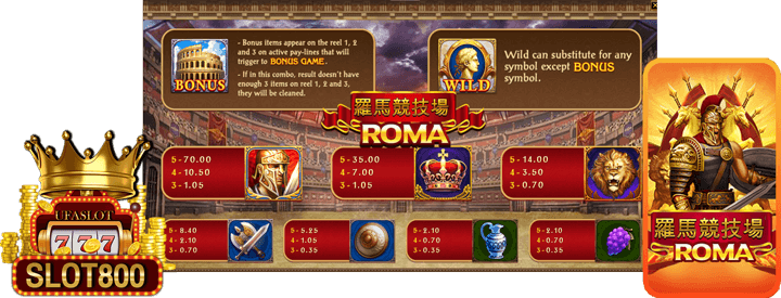 รีวิวเกม Roma slot800