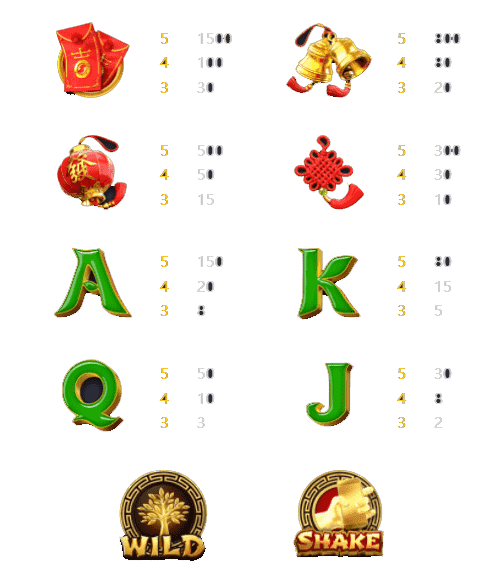 รีวิวสล็อตTree of Fortune